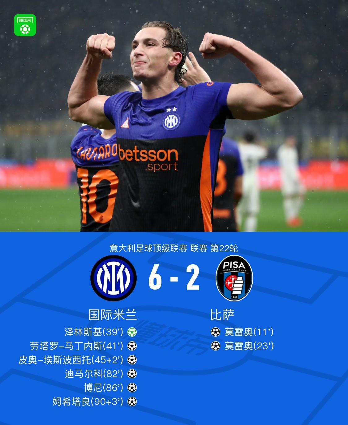 剑南春丨国米6-2逆转比萨,迪马尔科传射,劳塔罗、皮奥破门